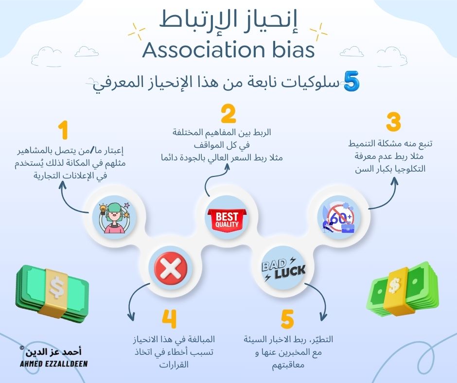 الإنحياز المعرفي إنحياز الإلتباط و استخدامه في التسويق الالكتروني