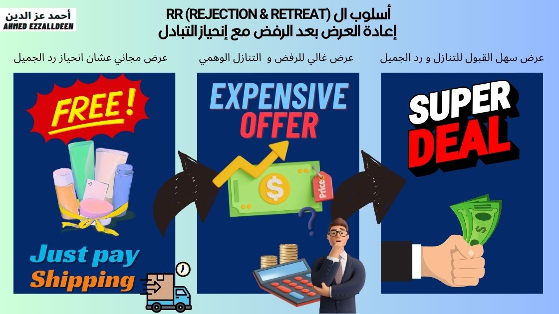 الإنحياز المعرفي و التسويق الإلكتروني و مفهوم رد الجميل مع أسلوب الرفض و القبول