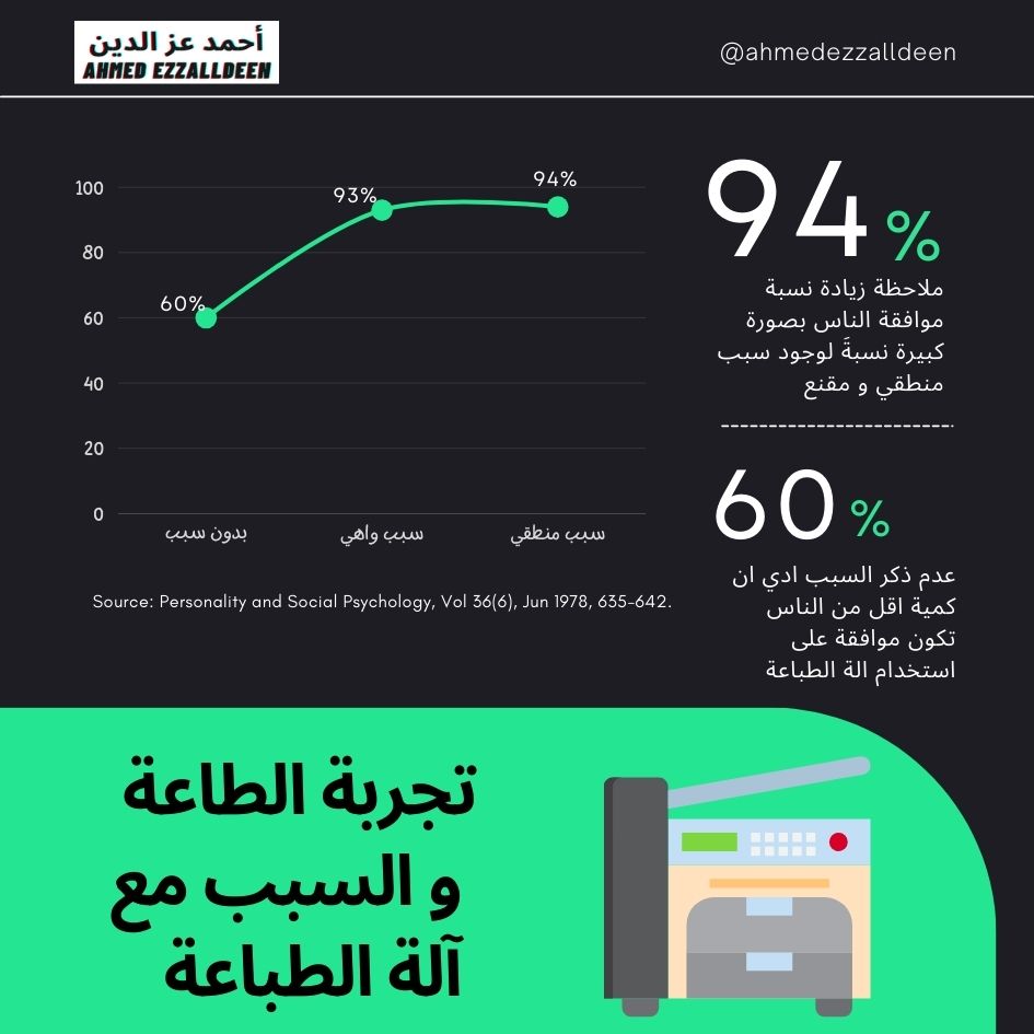 تجربة الالة الحاسبة و كيف تتحكم في الناس مع الانحياز المعرفي
